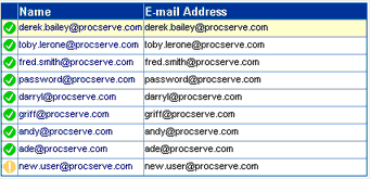 Admin_user_lockedlist
