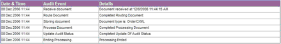 ordersummary_order_view_audit