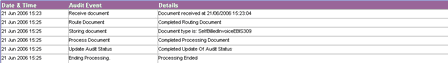 sbisummary_sbi_invoice_audit